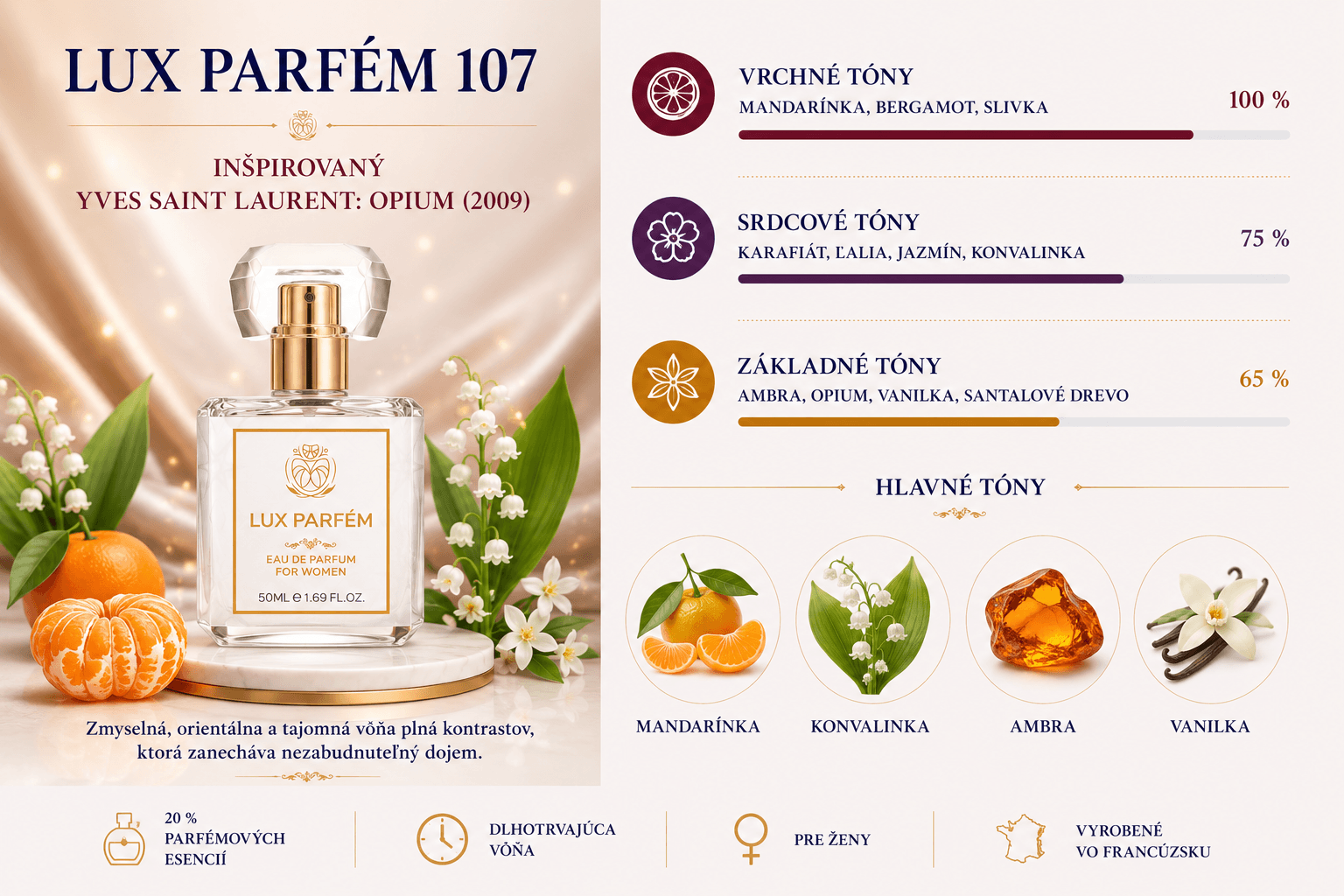 Lux Parfém 107 – Inšpirovaný Yves Saint Laurent: Opium (2009)